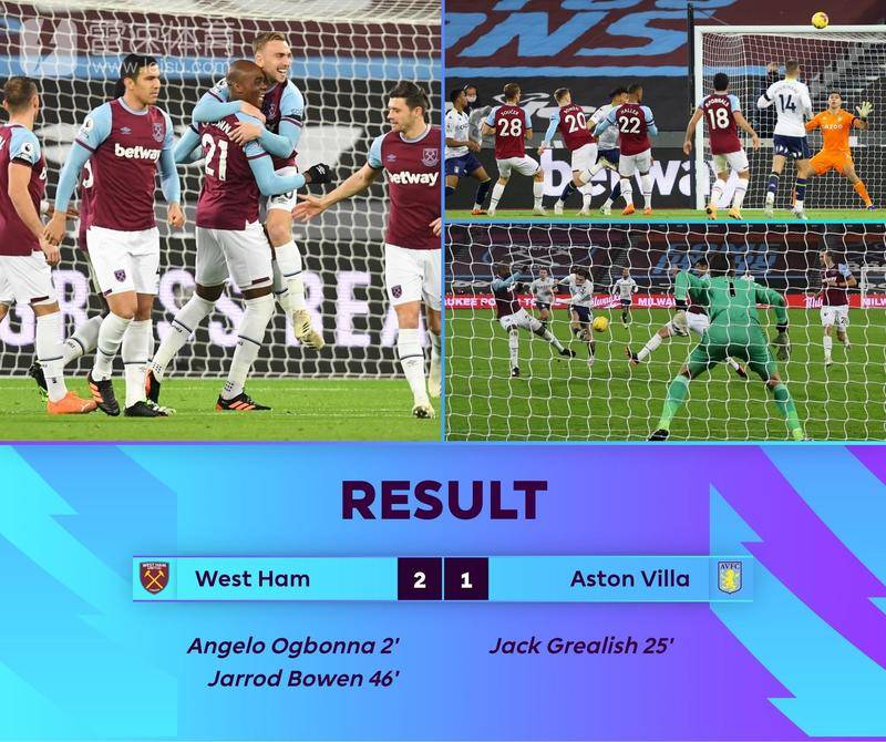 射门机会 射门机会